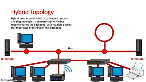 [DIAGRAM] Diagram Of Hybrid Network Topology - MYDIAGRAM.ONLINE