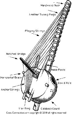 Africa instrument, the Kora! - bibbidi-bobbidi-boo