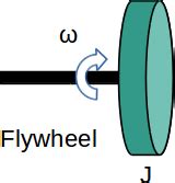 How to calculate rotational kinetic energy – x-engineer.org