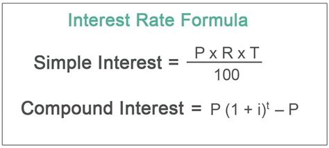 Interest Rate Formula | Calculate Simple & Compound Interest