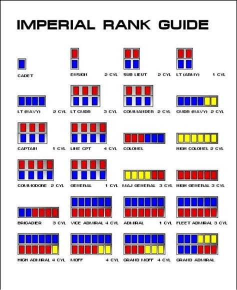 Imperial Rank Guide Simbolos Star Wars, Nave Star Wars, Theme Star Wars, Star Wars Facts, Star ...