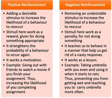 Primary reinforcer example. Primary Reinforcer and Reinforcement. 2022-10-27