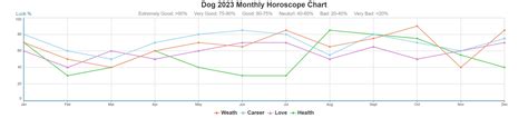 Dog Monthly Horoscope in 2024 - Monthly Astrology Forecast