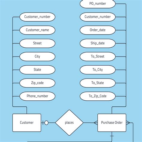 Examples Of Er Diagram With Solution | ERModelExample.com