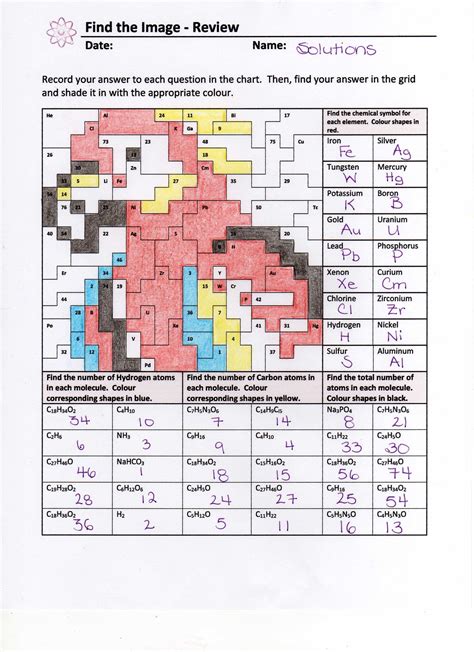 Blank Periodic Table Coloring Activity Fresh the Periodic Table Review Mystery Picture Worksheet ...