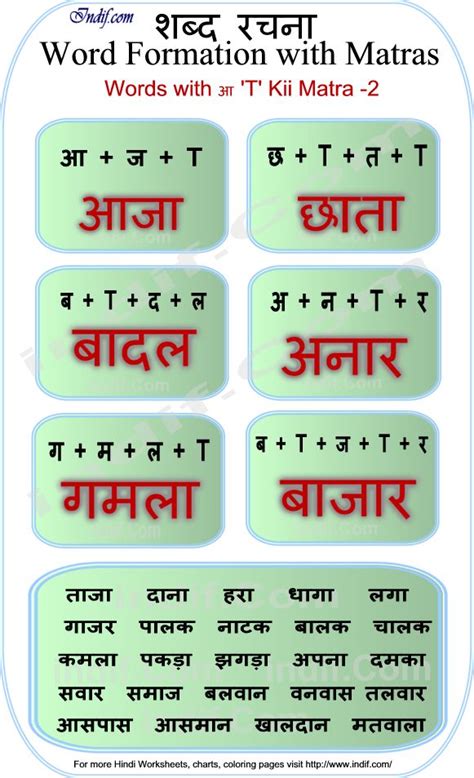 Learn to Read Hindi Words with Matras