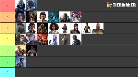 Rogue Company (Rogues) Tier List (Community Rankings) - TierMaker