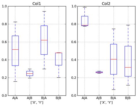 Plotting with matplotlib — pandas 0.7.0 documentation