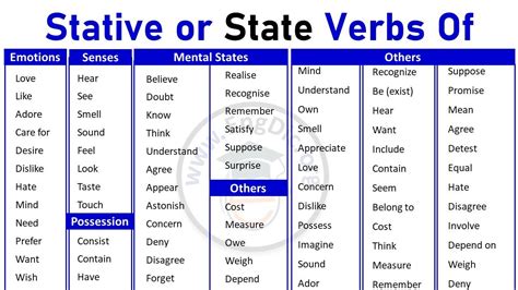 List of stative verbs of Emotions, Senses, Possession in English - EngDic