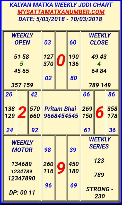 Satta Matka Guessing Chart - SATARAPOI