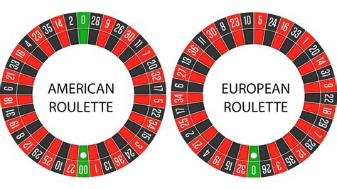 Roulette Wheel In-depth Explanation and its different types