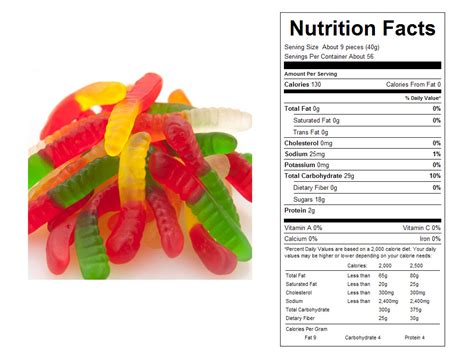 Albanese Gummy Worms Nutrition - Nutrition Ftempo