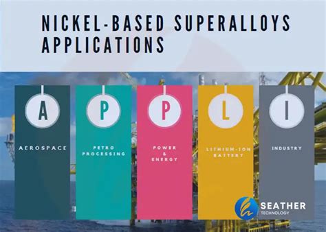 Nickel-Based Superalloys: The Complete Guide for Beginners