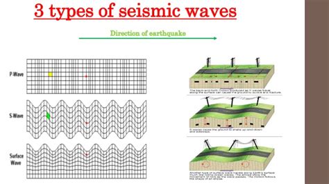 What are the 3 main types of seismic waves? How do they differ from each other? | Socratic