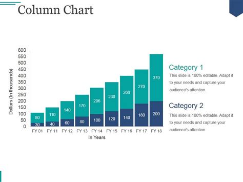 Column Chart Ppt PowerPoint Presentation Visuals