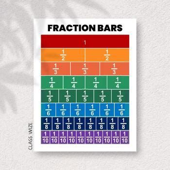 Fraction Bars Anchor Chart Interactive Posters, Black and White & Color ...