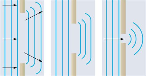 Diffraction work differently on water waves vs light waves?