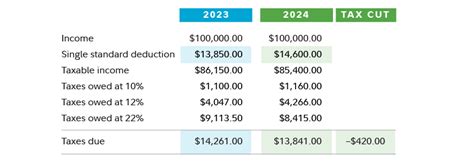 Federal Tax Brackets 2024 Chart Printable Pdf - Jinny Lurline