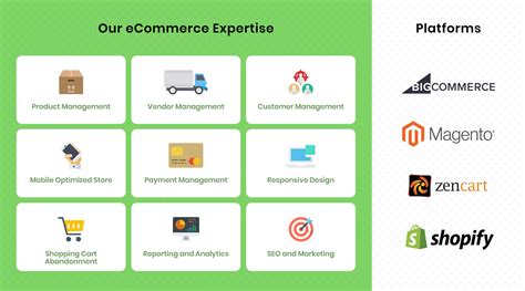 Features every e-commerce application must have. | Ecommerce ...