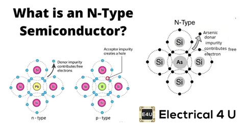 N Type Semiconductor: What is it? (Diagram & Explanation) | Electrical4U