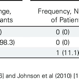 Baseline Ultra-Deep-454 Pyrosequencing (UDPS) Prevalence of Raltegravir... | Download Table