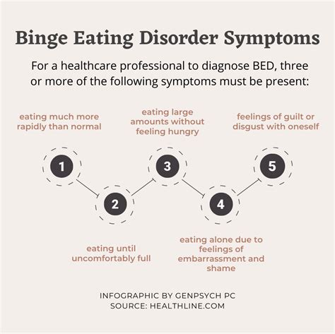 Binge Eating Disorder Symptoms [infographic]