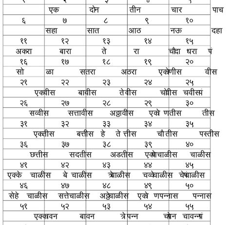 Marathi Numbers 1 To 20