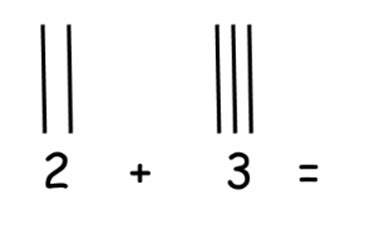 Addition Strategies: Tally Marks Educational Resources K12 Learning ...