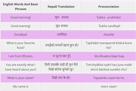 Nepali Language Phrases