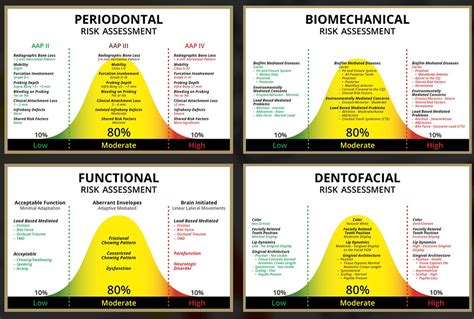 Kois Center - Gregory D. Camfield, D.M.D., P.C. | Creve Coeur MD