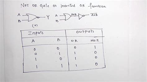 Truth Table For Nor | Brokeasshome.com