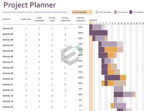 Download Free Excel Template for Gantt Project Planner for Projects