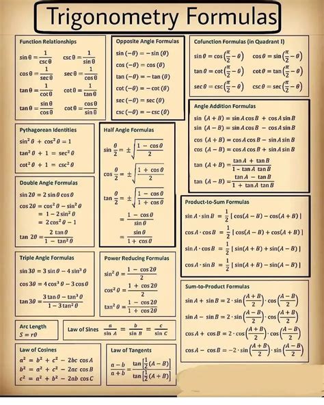 Ankita Bhatia on Instagram: “All Trigonometric Formulas 👍 Save the Post ...