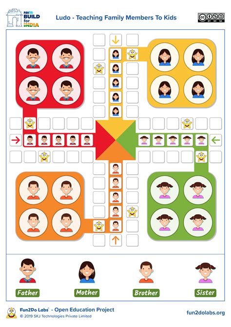 Teaching Family Members To Kids Using Ludo Board Game | Teach family members, Kindergarten games ...