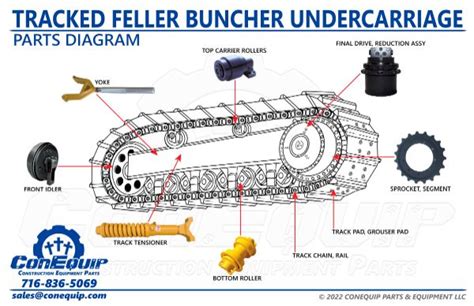 Tracked Feller Buncher Undercarriage Parts Diagram | ConEquip Parts