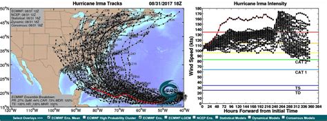 Atlantic Hurricane season 2017 |OT| | Page 6 | NeoGAF