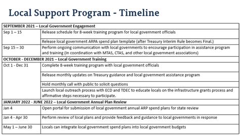 Tennessee Department of Finance and Administration Local Government Support Program