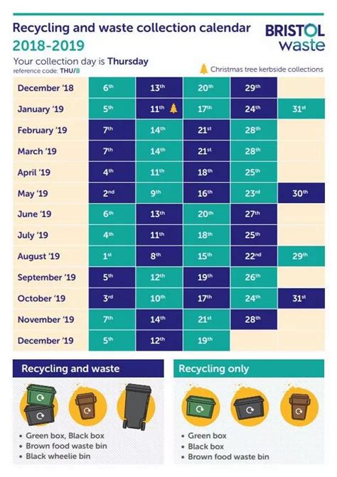 Bristol City Council Green Bin Collection Dates 2022 at Ellis Kilpatrick blog