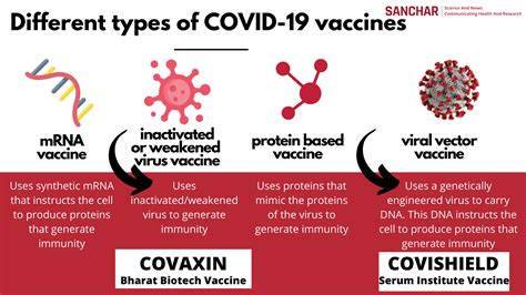 Vaccines – India Research Center