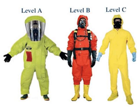 Level A Hazmat Suit