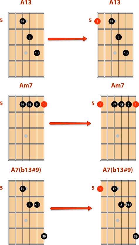 Chord Melody Guitar Basics: for Jazz Guitar Solo or in a Band