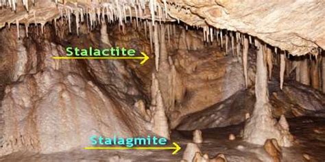 Stalactites and Stalagmites: Depositional Landforms - QS Study