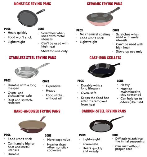 The Ultimate Frying Pan Guide (Best Pans to Buy for 2022)