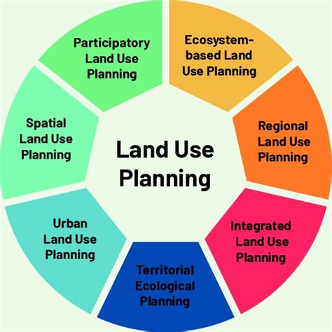 (PDF) Framework for Integrated Land Use Planning: an innovative approach Acknowledgment