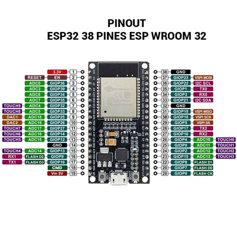 ESP32 DevKitC Pinout, Overview, Features Datasheet