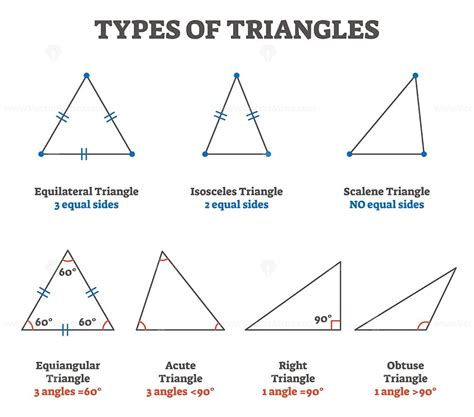 Types of triangles vector illustration collection - VectorMine