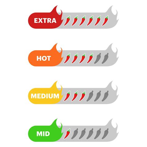 The concept of spiciness level is an indicator of the strength scale of red chilies with the ...