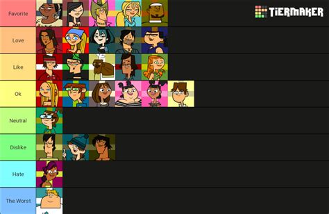 Tier list of TDI + TDWT characters : r/Totaldrama