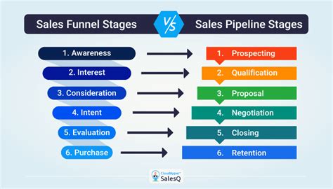 What Are the Different Stages of a Sales Process?