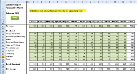 Excel Budget Report with Value Selector | Excel budget, Budgeting ...